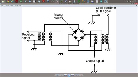 RF Mixers: Three Options - YouTube