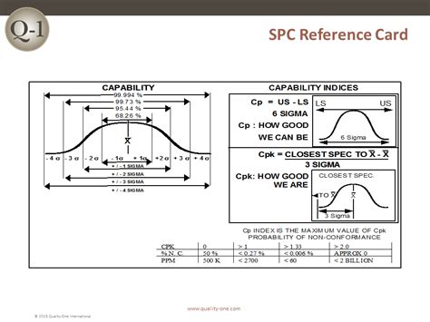 SPC Support | Statistical Process Control Support | Quality-One