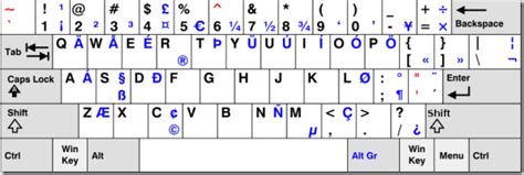 Spanish Keyboard Symbols Chart