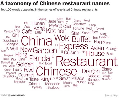 We analyzed the names of almost every Chinese restaurant in America. This is what we learned ...