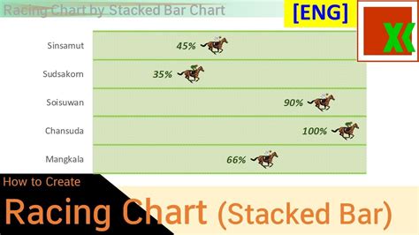 Racing Bar Chart