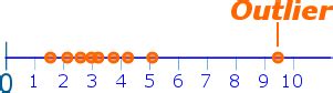 Outlier Definition (Illustrated Mathematics Dictionary)