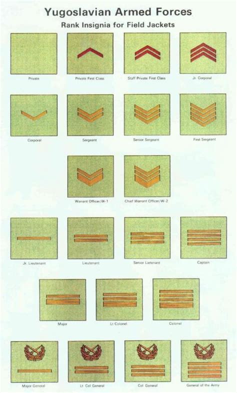 Serbian Chest Ranks- What ranks are they? - Southern European & Balkan ...