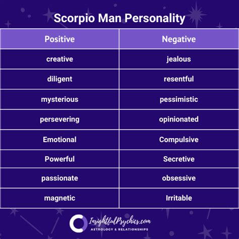 Scorpio Man: Love, Personality Traits & More