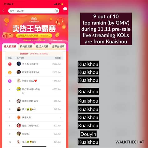 Taobao-live-streaming-KOL-ranking-GMV - WalkTheChat