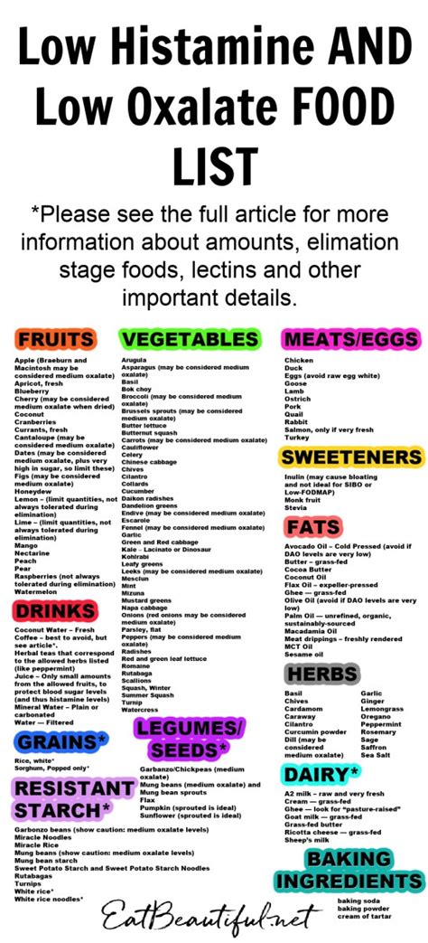 Printable Low Oxalate Oxalate Food Chart