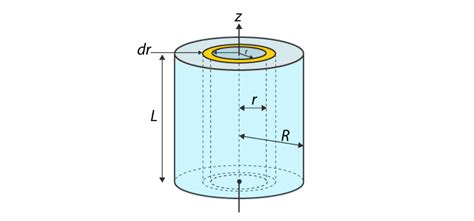 Moment Of Inertia Of A Solid Cylinder - Formulas And Derivation