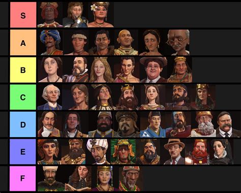 Civilization 6 tier list - gertymemo