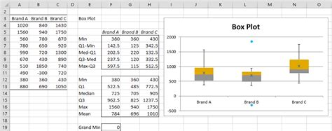 Creating Box Plot w/ Outliers | Real Statistics Using Excel