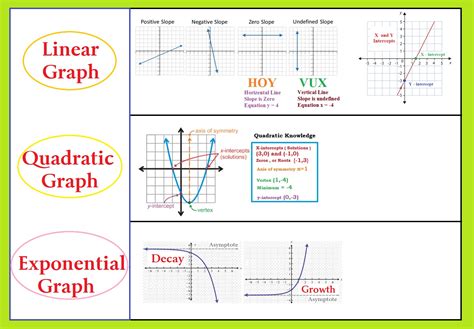 Graph Knowledge : Linear Quadratic and Exponential – www.harbmath.com