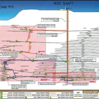 (PDF) Seismic Data Analysis Workshop