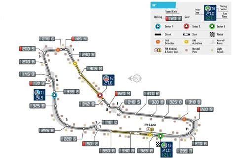 Italian GP, Autodromo Nazionale Monza