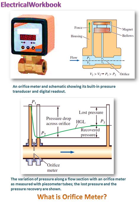 What is Orifice Meter? Working, Construction & Applications - ElectricalWorkbook