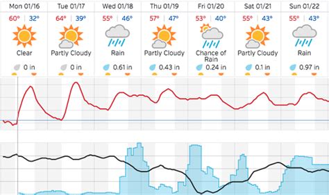 Rain in the forecast again for North County - Paso Robles Daily News