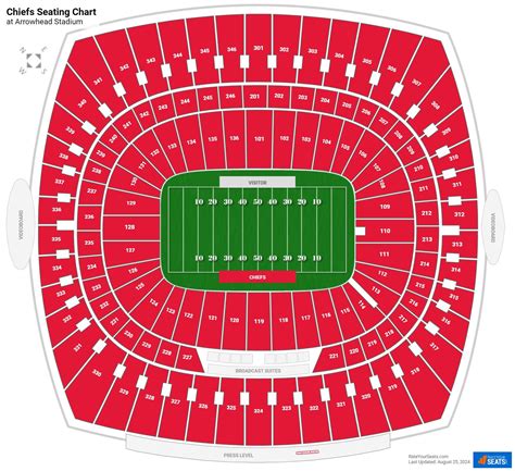 Arrowhead Stadium Seating Chart With Rows And Seat Numbers | Cabinets ...