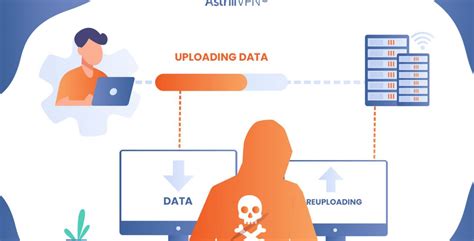 What Is a Replay Attack? & How it Works: A Technical Overview - AstrillVPN Blog