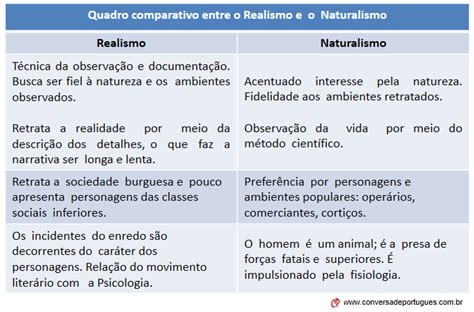 Venta > sociologia naturalista > en stock