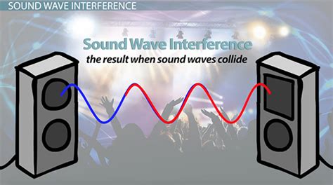 How Sound Waves Interact: Definitions & Examples - Lesson | Study.com