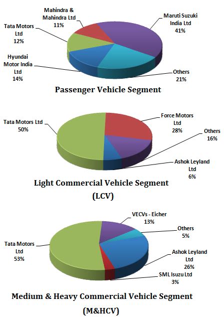 Tata Motors stock analysis - Sana Securities