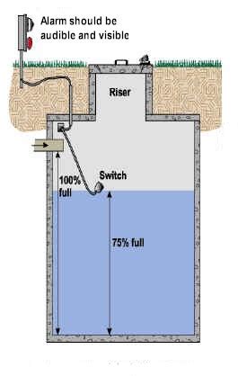 Underground Injection Control (UIC) - Holding Tanks, Maine Department of Environmental Protection