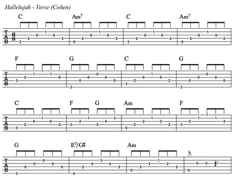 Hallelujah chords by Jeff Buckley (Leonard Cohen) - Spy Tunes