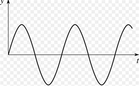 Sine Wave Graph Of A Function Waveform, PNG, 1249x774px, Sine Wave, Area, Black, Black And White ...