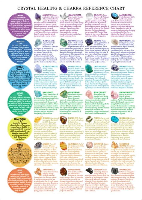 Crystal Healing Reference Chart According to Chakra PRINTABLE - Etsy ...