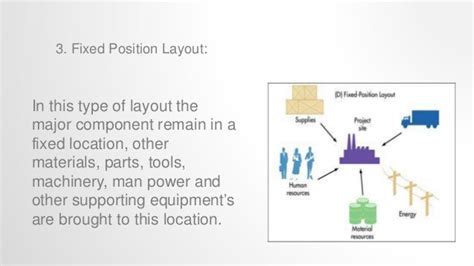 Plant location & layout design