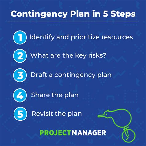 How to Make a Contingency Plan - ProjectManager.com