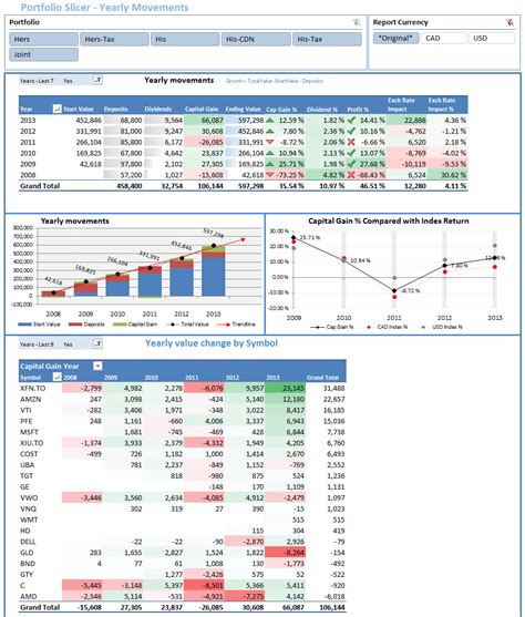 Share Tracking Excel Spreadsheet within Portfolio Slicer — db-excel.com