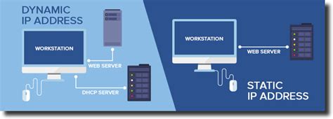 How to set up a static IP address?