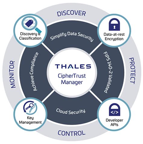 Advanced Persistent Threat Protection for Enterprises