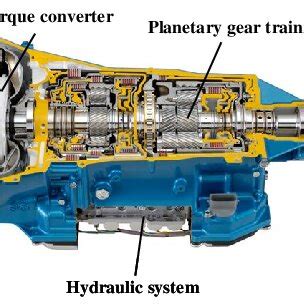 Automatic transmission | Download Scientific Diagram