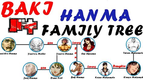 Baki The Grappler's Family Tree - YouTube