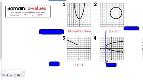 Graphing domain and range calculator - sbAslo