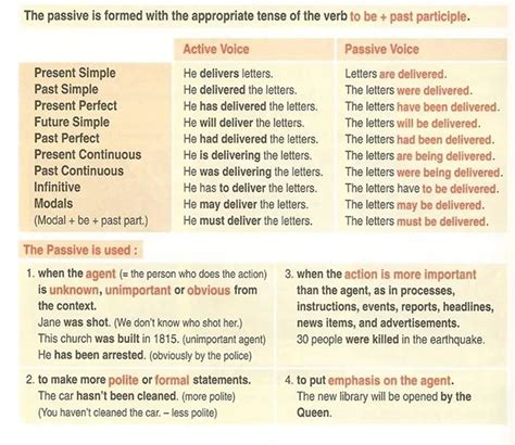 How to Use the Passive Voice with Different Tenses in English - ESLBUZZ