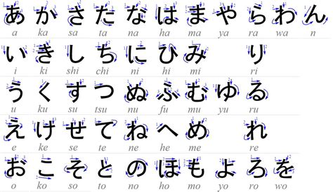 Cách viết và đọc bảng chữ Kanji - Học bảng chữ cái tiếng Nhật