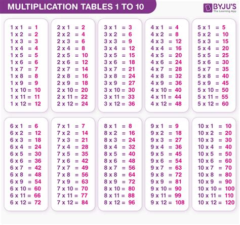 10 Best Printable Time Tables Multiplication Chart 20 - vrogue.co