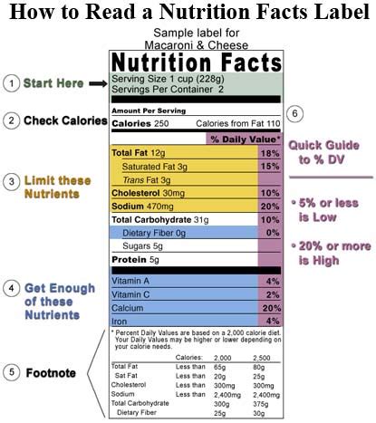 Are You Sure You Want To Eat That?: How To Read Food Labels-Including UPC Codes on Produce-Tell ...