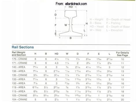 How Much Does Railroad Rail Weight Per Foot | Railing Design