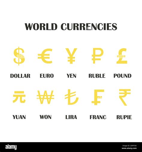 Currency Symbols Of Different Countries