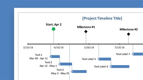 Project Timeline Chart With Milestones And Tasks Project Timeline Images