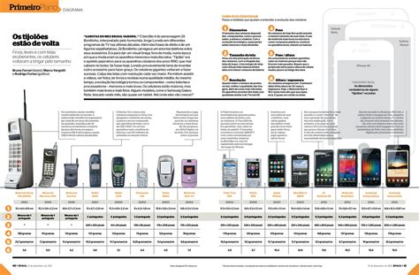 Tire suas próprias conclusões: Infographic - The Evolution of Cell ...