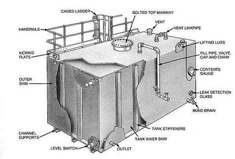 Standard - Twin Skin-Carbon Steel - Typical Arrangement Tank | Hartwell