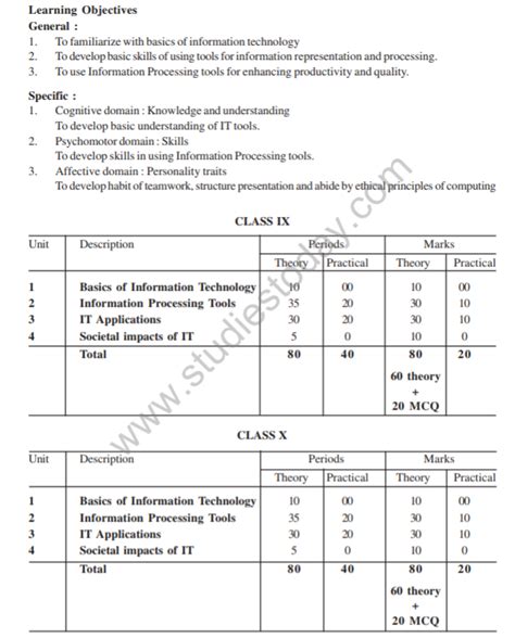 CBSE Class 9 Information Technology Syllabus