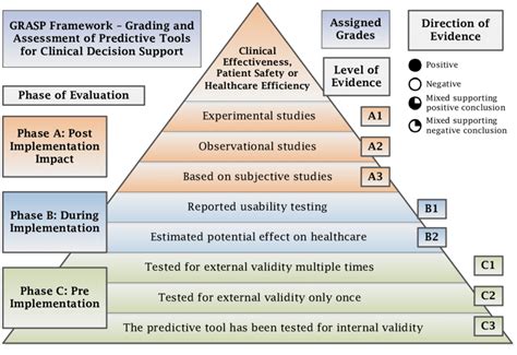 The GRASP Framework Concept | Download Scientific Diagram