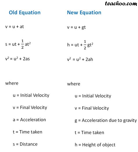 Different Equations of Motion for Free Falling Object - Teachoo