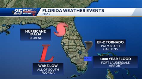 2023 Billion Dollar Disasters & Florida major weather events