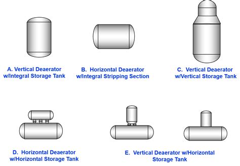 Explained: How Does a Deaerator Work? - Boiler Water Treatment