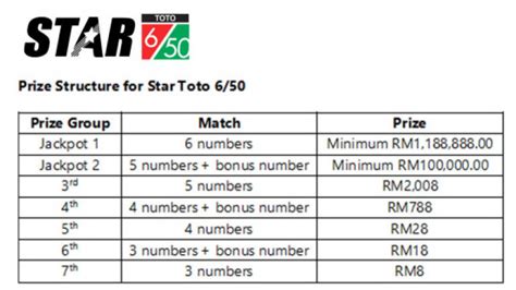 Star Toto 6/50 to replace Grand Toto 6/63